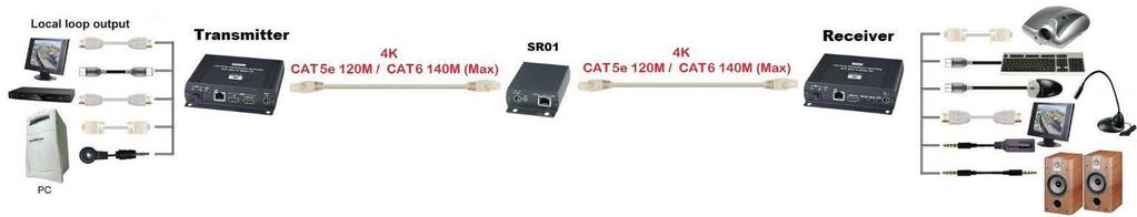 Optional Model: SR120 Signal Repeater (order separately) Extend data signal for an additional 120meters.