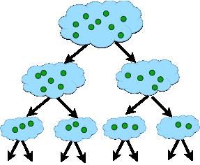 Hierarchical Clustering Approaches Agglomerative (bottom-up):