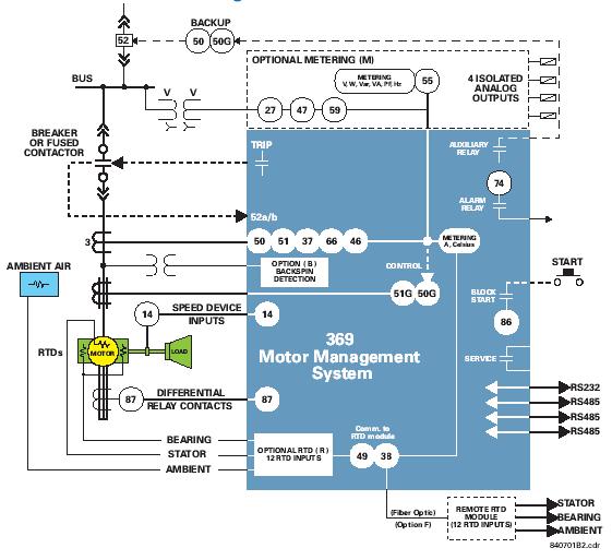 MOTOR MANAGEMENT RELAY Functional Diagram of 369 Source :