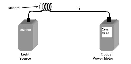 Figure 1: Launch Lead Reference and