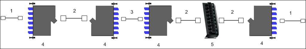 Figure 3: Cable Link Channel Testing Configuration Figure 4: Manufacturer s OM3 Configuration 3 Description and Part Numbers Table 3: Configuration 3 Part Numbers and Quantities Item Leviton Part
