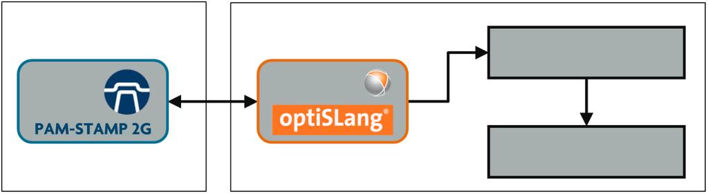 Use of the optislang optimization tool makes it possible to analyse the sensitivities of the clamping control variables, and, afterwards, to optimize the corresponding parameters for them.