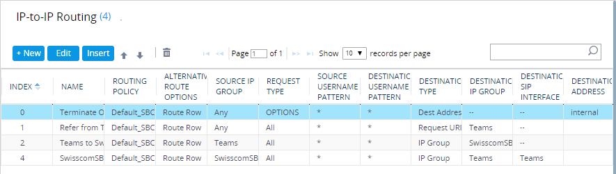 Microsoft Teams Direct Routing & Swisscom SIP Trunk The configured routing rules are shown in the figure below: Figure 4-35: Configured IP-to-IP Routing Rules
