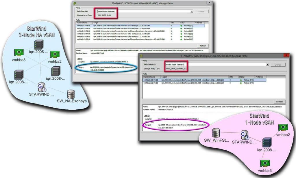 ESX MPIO Optimization of Virtual SAN iscsi Data Traffic To meet the real needs of an iscsi SAN and minimize the impact of ALUA-based connection policies, StarWind defaults to configuring all network