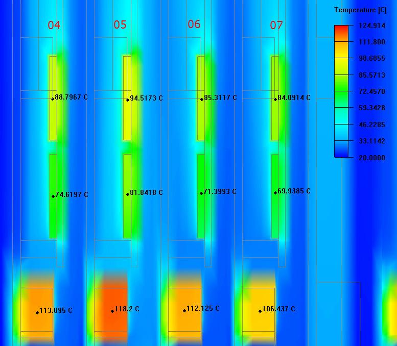 Figure 29: Temperature and flow plot corresponding to