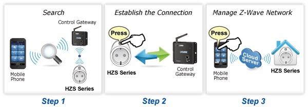Getting Started is as Easy as 1-2-3 1. Via the Cloud Home App (including Home Automation Controller Pad and Control Gateway): Press Inclusion/Exclusion to include/exclude Z-Wave device. 2.