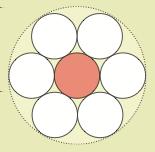 Stage 2, Round 2 (3 Questions, 5 Minutes) 1. Seven circles of radius 1 are packed together inside a larger circle (see the picture below).