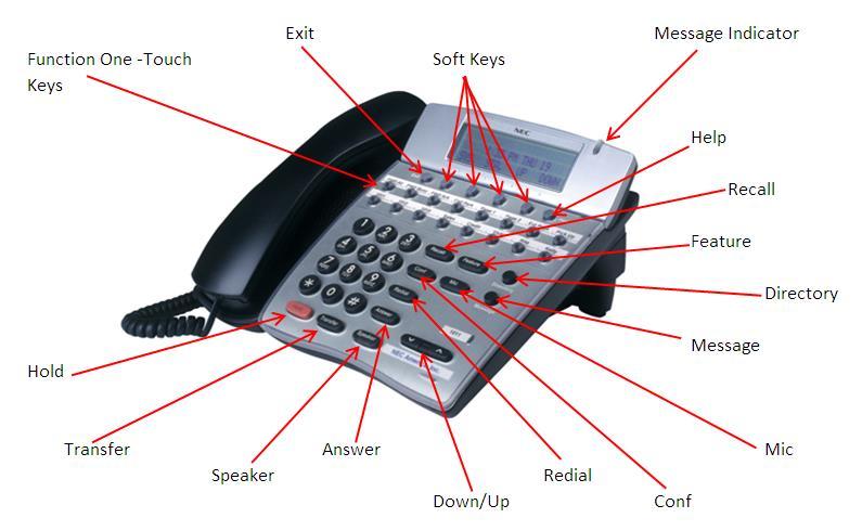 Page 3 of 8 Phone Outline Exit Exit s out of various programming Security Locks the phone for security purposes (IP Phones only) Message Indicator Flashes when you have a voicemail (or a message