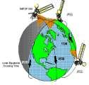 Joint Polar Satellite System Provide continuity of environmental satellite data from polar orbits ($ M) ARRA FY 2010 Terminations Total ATB Program Change FY 2011 President s Request PPA: Joint Polar