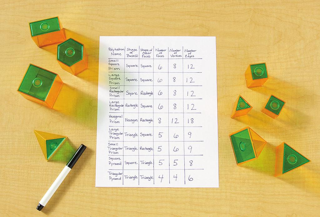 Remind students that a polygon is a closed two-dimensional shape with sides that are straight lines. 1. Have students select all the solids that have a base that is a polygon.