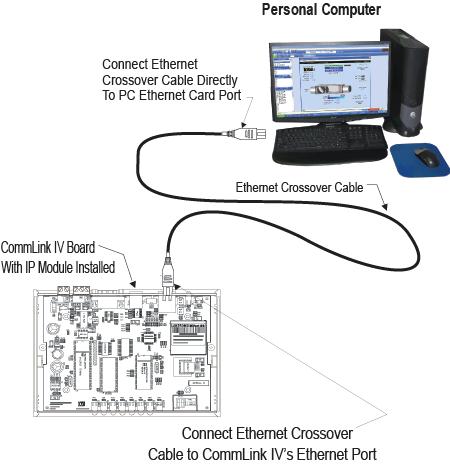 CommLink with IP Module Hardware Connection CommLink with IP Module Hardware Connection You have two options for connecting the CommLink to your PC via Ethernet: 1.