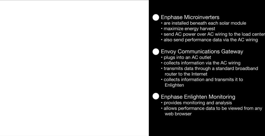 The three key elements of an Enphase Microinverter System include the: Enphase M215 Microinverter Enphase Envoy Communications Gateway Enphase