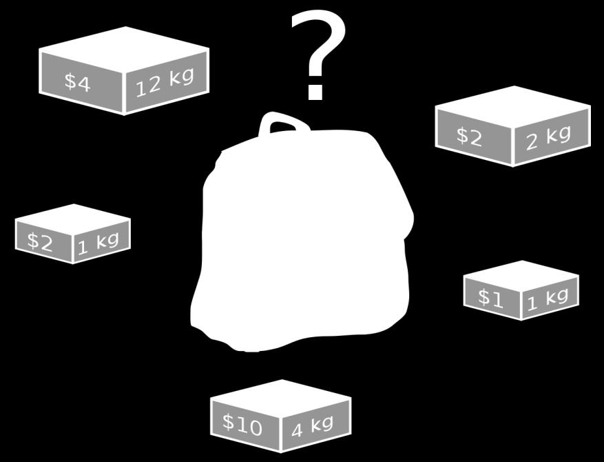 The knapsack problem The greedy algorithm: Step 1: Sort p i /w i into nonincreasing order. Step 2: Put the objects into the knapsack according to the sorted sequence as possible as we can.