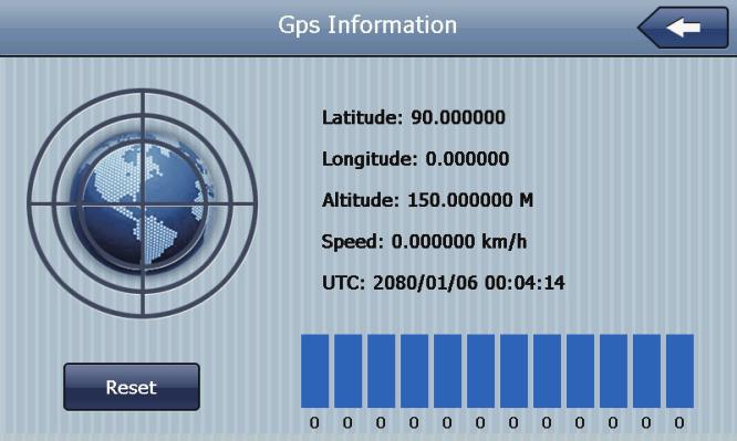 from the area where around that meets the all GPS devices cannot receive signal. frequency of GPS signal.