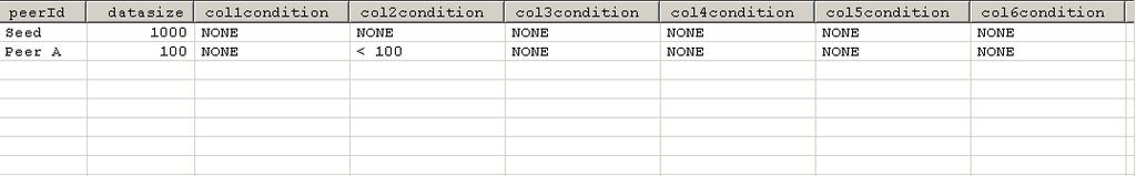 A s query contains y < 100. The seed has no conditions on any columns, because it holds all data from all tables.