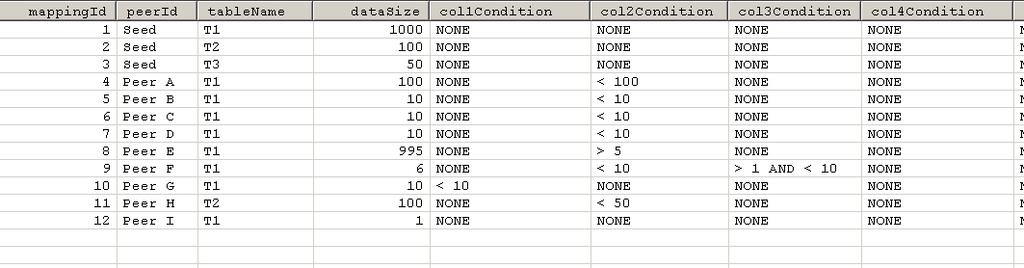 11 is for a query which includes an aggregation ( MAX ) on column 2. Figure 3.