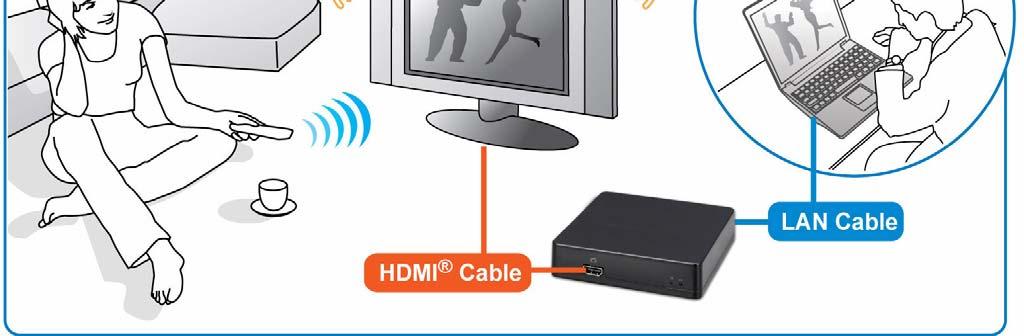 Gigabit Ethernet and have the content of your PC get access remotely.