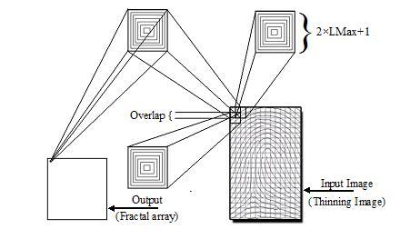 Fig. 3 Features Extraction Based on Fractal Dimension 1) Finding Fractal Dimensions: The fractal dimension of the fingerprint attributes are calculated by applying seven different ridges criterion.