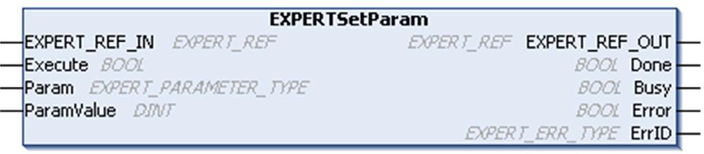 Function Blocks EXPERTSetParam: Adjust Parameters of a HSC Function Block Description This administrative function block modifies the value of a parameter of an HSC.