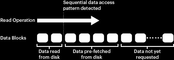 Identifies sequential interleaved I/Os Detects