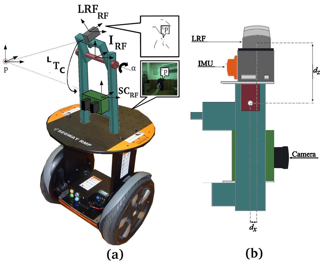 An Efficient Algorithm for Extrinsic Calibration between a 3D Laser Range Finder and a Stereo Camera for Surveillance H. Aliakbarpour, P. Núñez, J. Prado, K. Khoshhal and J.