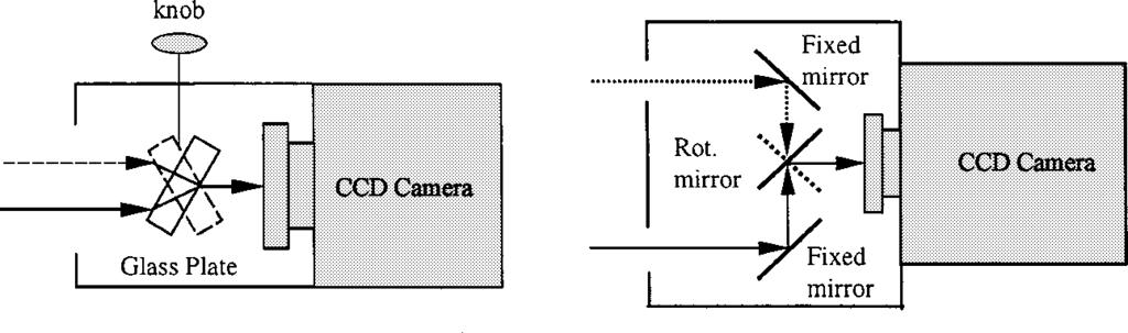 LEE AND KWEON: A NOVEL STEREO CAMERA SYSTEM BY A BIPRISM 529 (c) (d) Fig. 1. Structure of stereo camera systems using single camera.