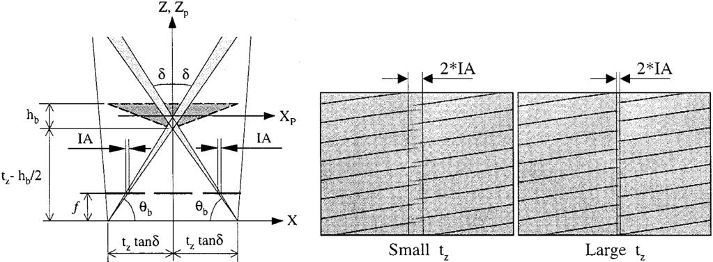 LEE AND KWEON: A NOVEL STEREO CAMERA SYSTEM BY A BIPRISM 533 Fig. 7. IA in the biprism-stereo system. Fig. 9. Transformed region by the biprism.