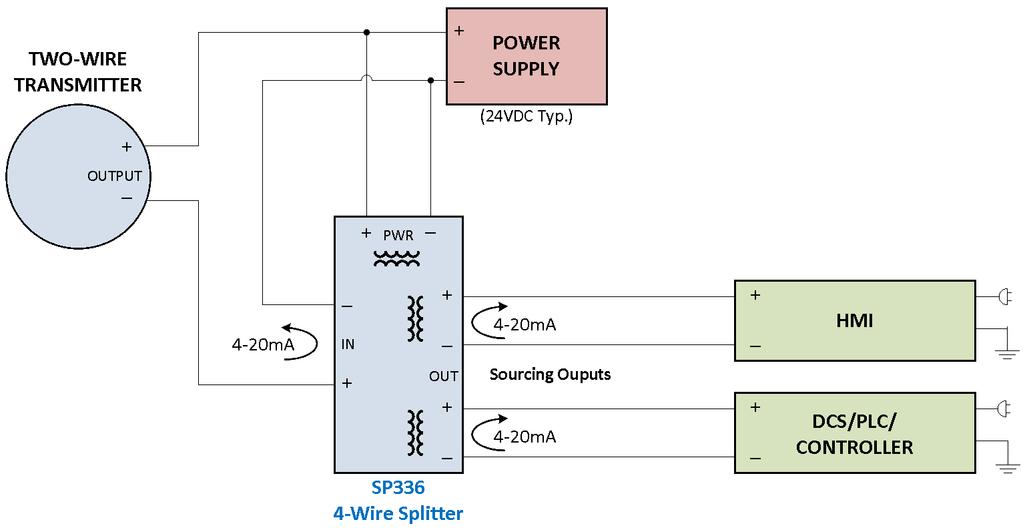 Applications Externally-powered signal duplicator SP336