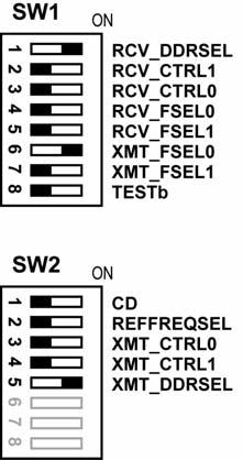 Switch Settings for Normal Data Flow Switch Settings RCV_DDRSEL = 0 RCV_CTRL0/1 = 11 RCV_FSEL0/1 = 11 XMT_FSEL0/1 = 01 TESTb = 1 CD = 1 REFFREQSEL = 1 XMT_CTRL0/1 = 11 XMT_DDRSEL = 1 Function Sets