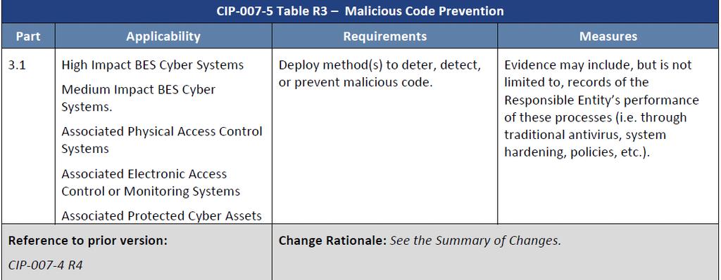 Format Example/Overview Rationale for R3: Malicious code prevention has the purpose of limiting and detecting the addition of malicious code onto the applicable components of a Bulk Electric System