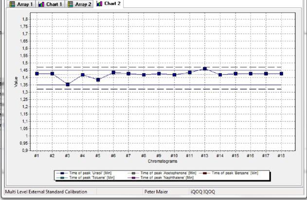 Chromatography Data Handling & More Built-in capabilities to convert data into information: Summary Reports use results from any number of chromatograms, taken in a single sequence or over the past