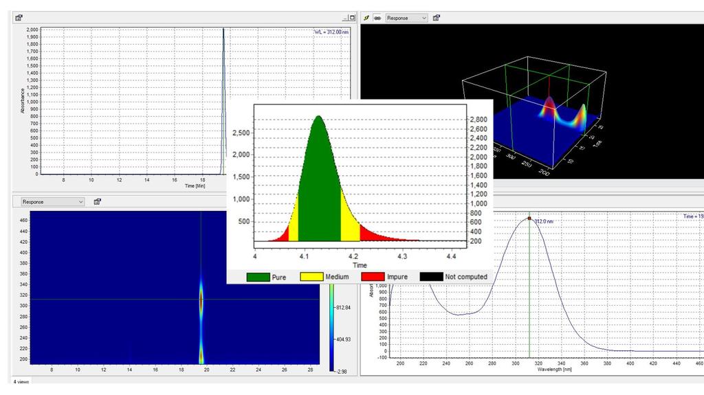 PDA and FLD spectral processing software determines the identity and purity of peaks, and displays the information both