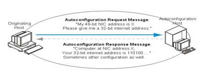 Autoconfiguration service 34 Request-Response Cycle User software requests IP address for the user PC in Autoconfiguration Request message Autoconfiguration Response message contains temporary IP