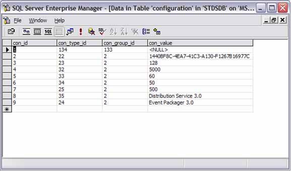 Figure 112: Example Configuration Table REPOSITORY: Contains the