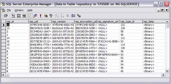 Figure 113: Example Repository Table ORGANIZATION: Contains the