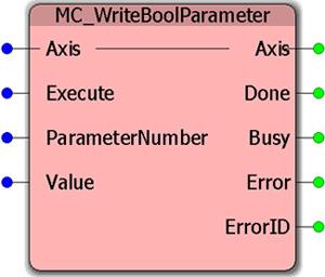 Function Blocks for Motion Control MC_WriteBoolParameter This Function Block writes the value of an axis specific parameter and is for controllerside parameters only.