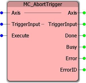 Function Blocks for Motion Control MC_AbortTrigger The Function Block aborts function blocks which are associated with trigger events (e.g. MC_TouchProbe).