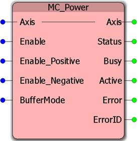 Function Blocks for Motion Control MC_Power This Function Block enables or disables the axis. Parameters Parameter Data type Description VAR_IN_OUT B Axis AXIS_REF Logical axis reference.