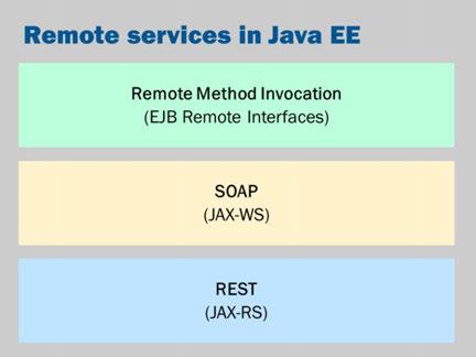 These are the three main approaches to creating and using web services in Java EE. We will not cover RMI / EJB in this lecture, as we already covered it in previous lectures.