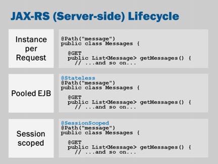 JAX-RS doesn't define a particular lifecycle. The specification says this: By default a new resource class instance is created for each request to that resource. First the constructor (see Section 3.