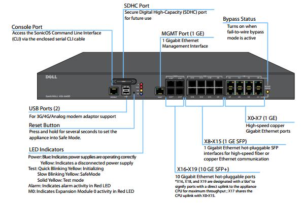 Figure 3 shows the locations of the physical ports on the front of the NSA 6600 module. Figure 3 NSA 6600 Front Panel Table 4 Front Panel Ports and Interfaces Physical Ports Qty.