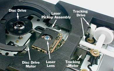 CD-ROM Drive Internal Rotate Slide Laser Beam Polly Huang, NTU EE