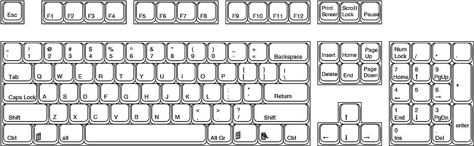 Types of Keys Typing, numeric,