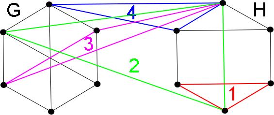 0 share at least 1 vertex, which we will call neighboring triangles. The number of neighboring triangles defines their corresponding vertex s degree in cl 3 (R).