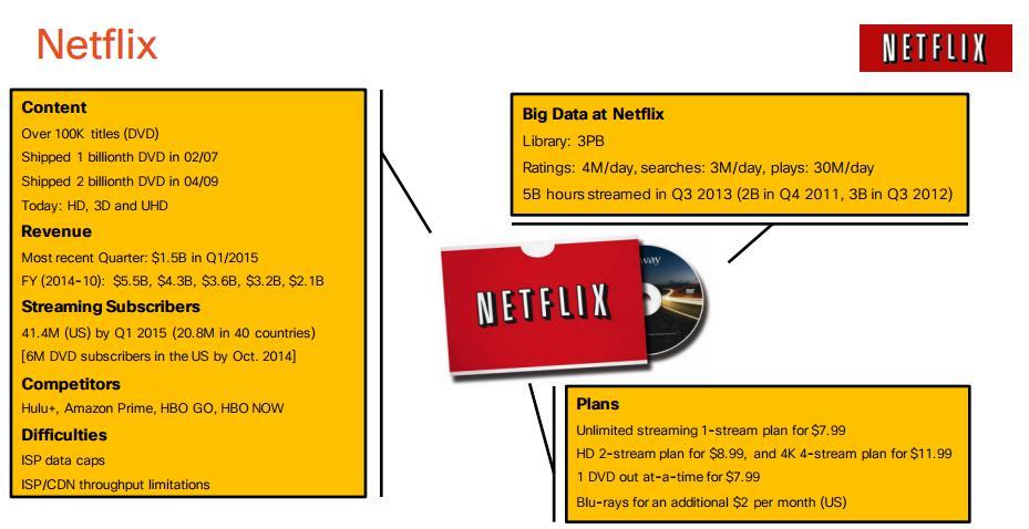 Netflix Phenomena Purely OTT Solution, very successful in user penetration Accounted for a
