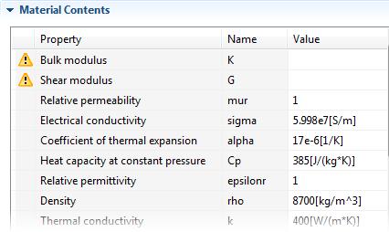 3 Locate the Material Contents section. Bulk modulus and Shear modulus rows are now available in the table. The warning sign indicates the values are not yet defined.