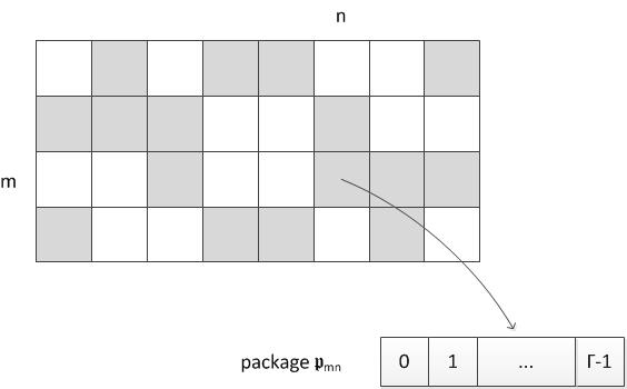 12 Fig. 5: Data Structure for an LDPC code. Each gray square denotes a non-zero entry in the parity-check matrix. Γ is a multiple of a warp (i.e., multiple of 32).