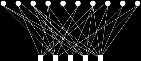 visualize the message-passing algorithm. Figure 1 is the underlying Tanner graph of the H in (1).