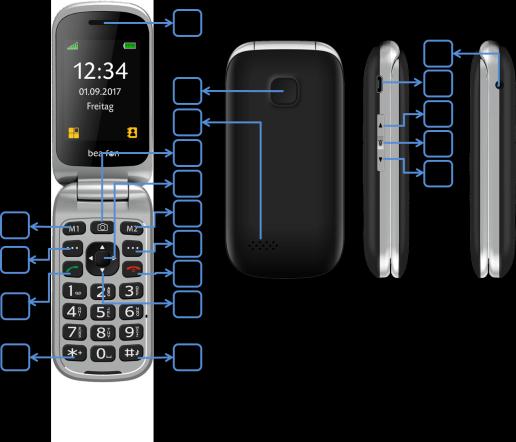 My Telephone Figure of SL590 1 One touch key M1 2 Left menu key/main menu 3 Green Call key/call logs In order to access the
