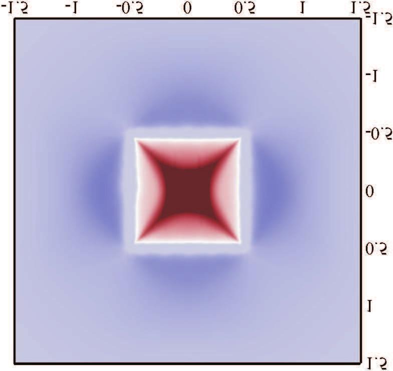 external M branches (the blue spots). The latter are weaker in intensity due to the choice of p = λ2 /λ1 = 3.
